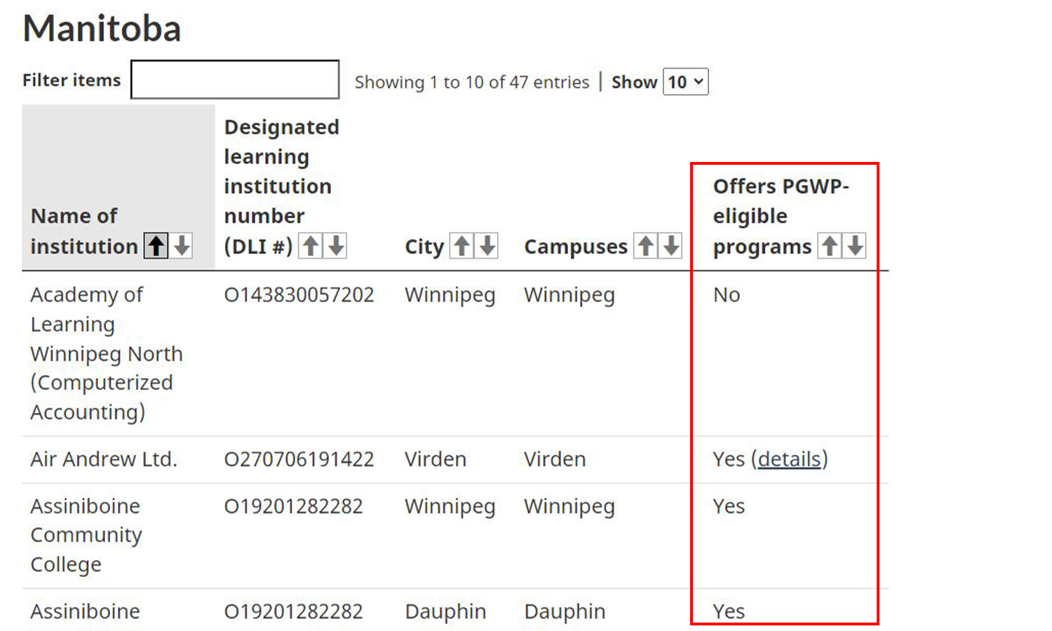 Nếu bạn thấy chỗ Offers PGWP là YES thì mới nên chọn học
