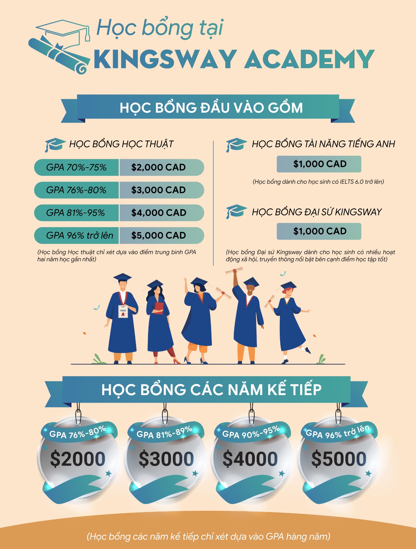 Học bổng tại Kingsway Academy rất đa dạng và phong phú Học bổng tại Kingsway Academy rất đa dạng và phong phú